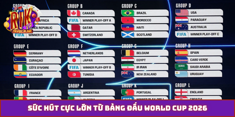 Sức hút cực lớn từ bảng đấu world cup 2026